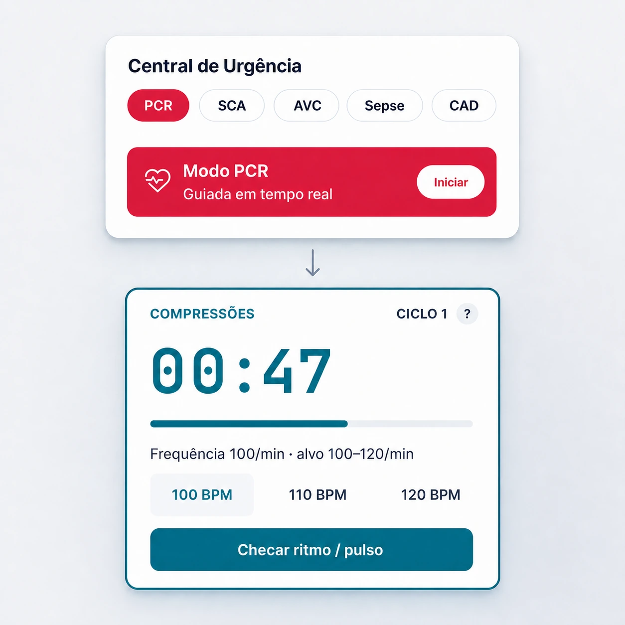 Central de Urgência da CalcMed com acesso ao Modo PCR e painel demonstrativo de compressões.